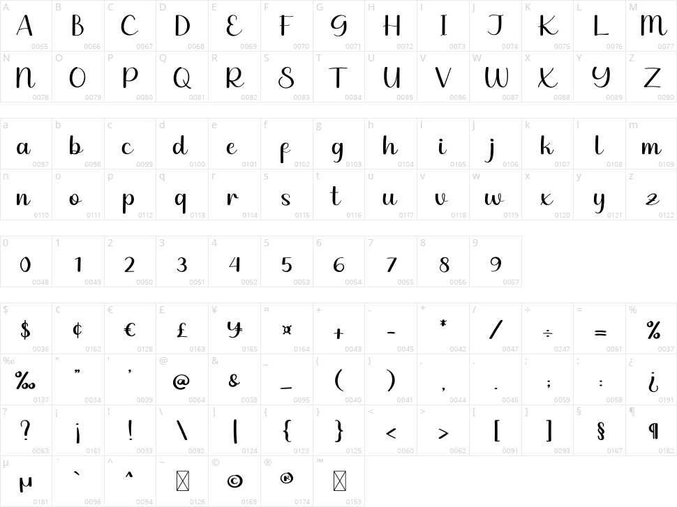 Happiness Character Map