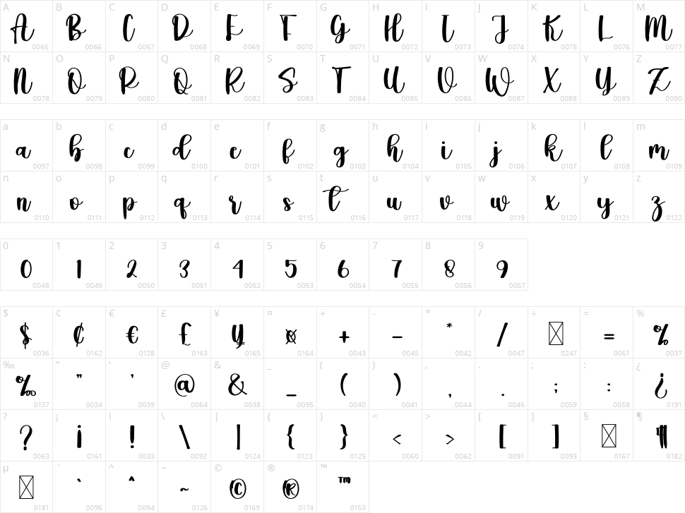 Happiness Character Map