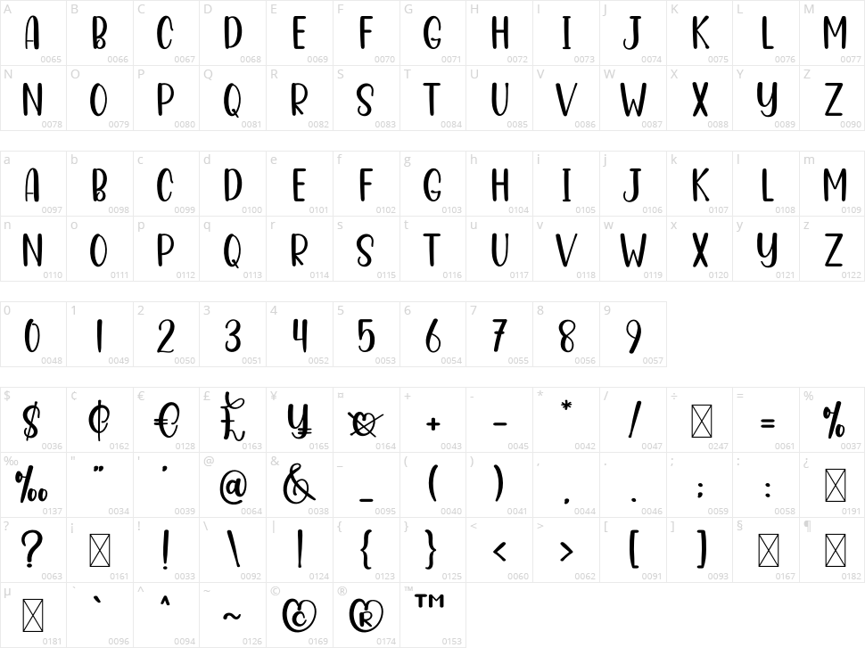 Happiness Character Map