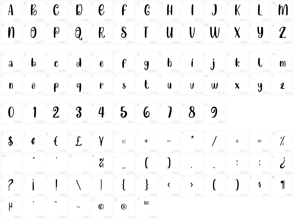 Happy Baby Character Map