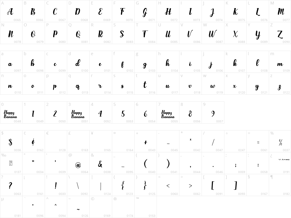 Happy Banana Character Map
