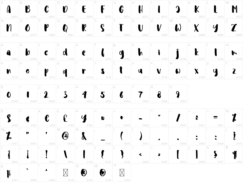 Happy  Birthday Character Map