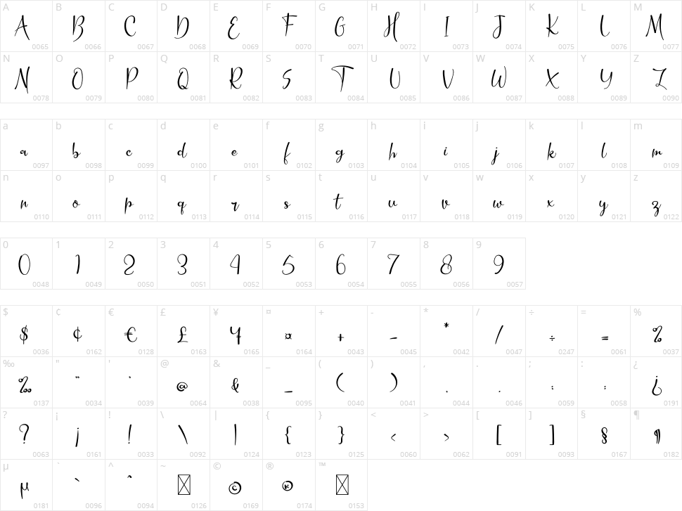 Happy Birthday Character Map