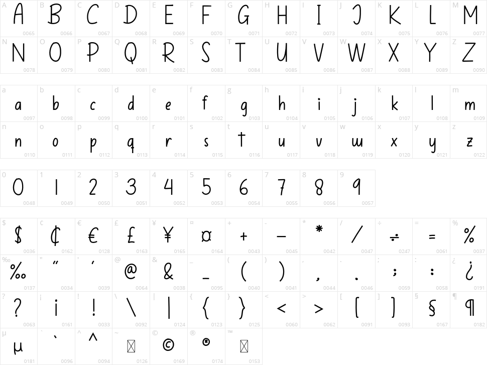 Happy Birthday Character Map