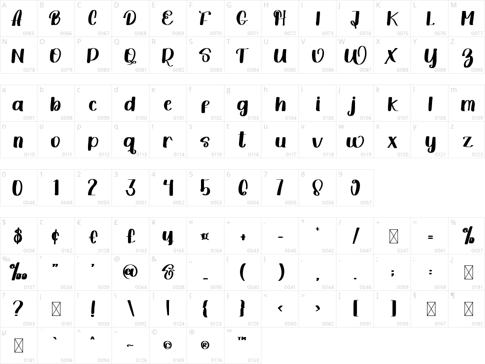 Happy Birthday Character Map