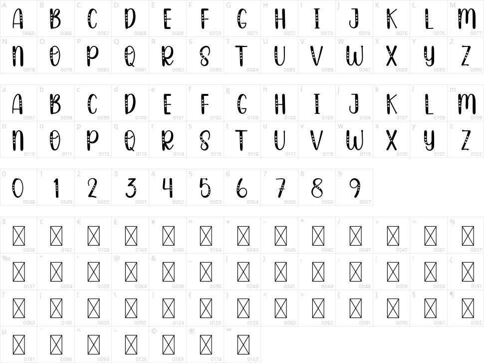 Happy Careful Character Map