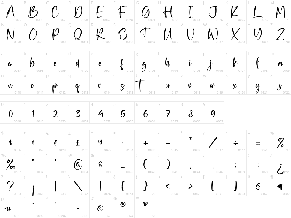 Happy Christiana Character Map