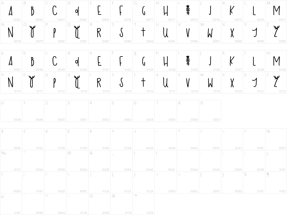 Happy Christmas Character Map
