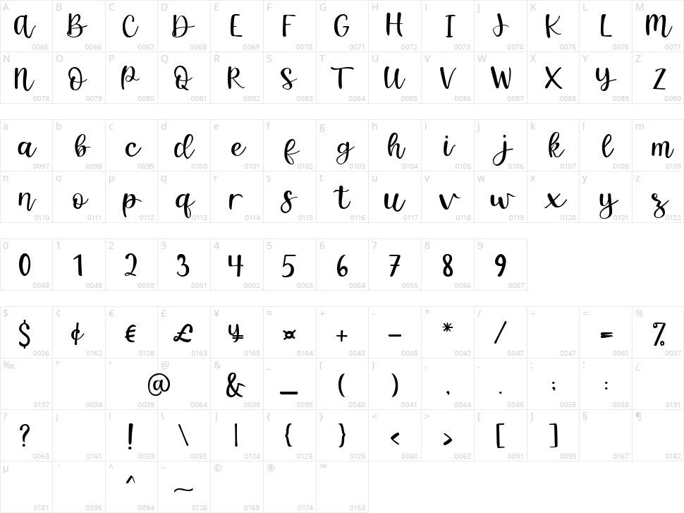 Happy Christmas Character Map