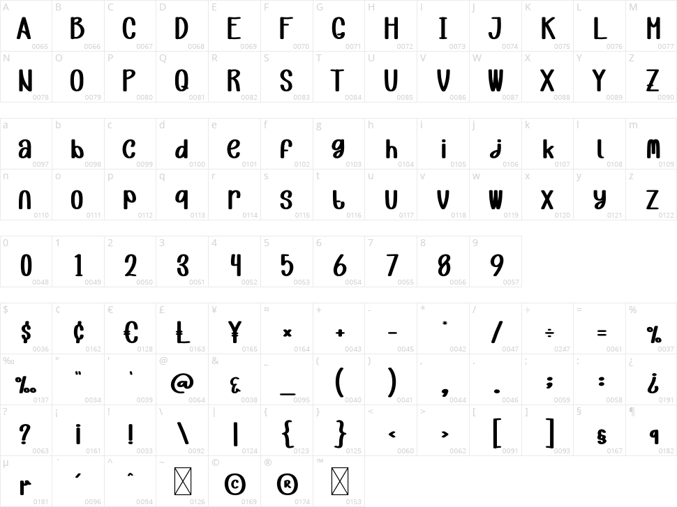 Happy Climb Character Map