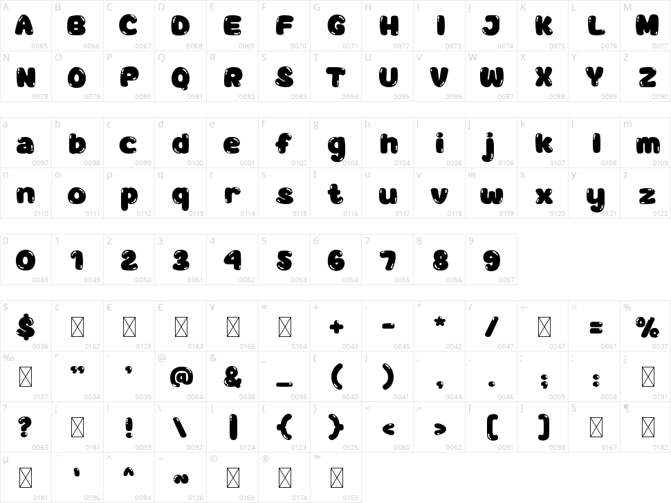 Happy Dance Character Map
