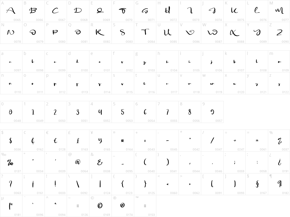 Happy Darling Character Map