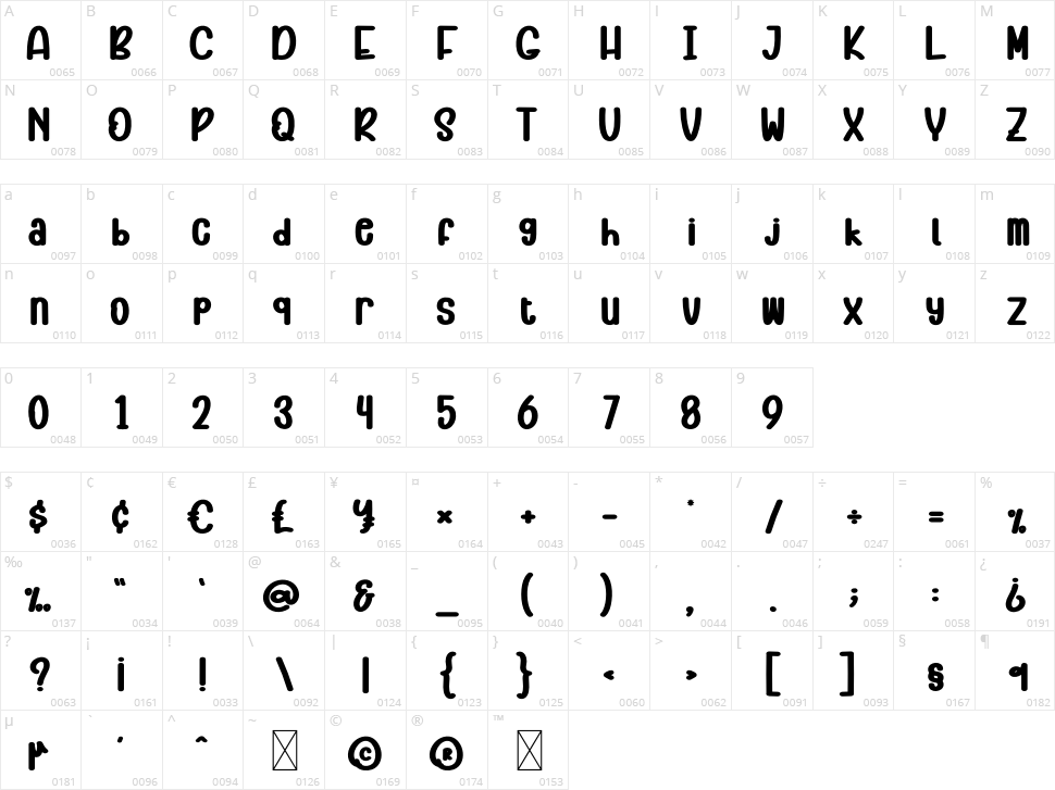 Happy Dinner Character Map