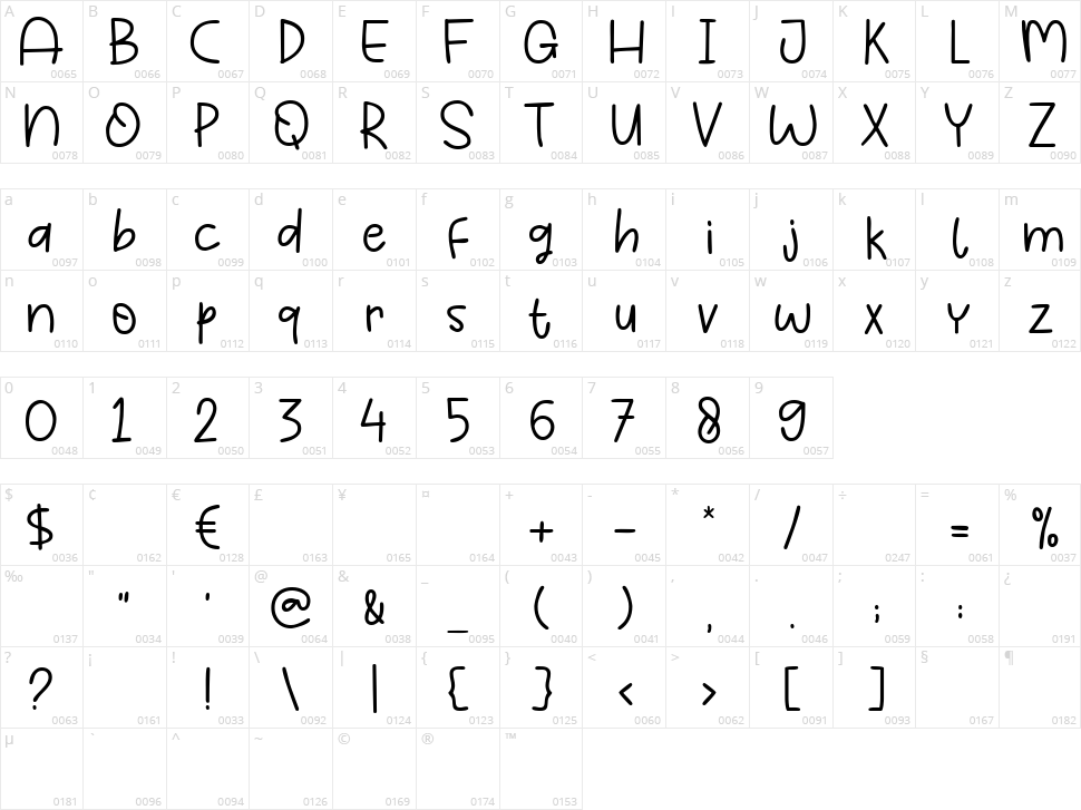 Happy Face Character Map