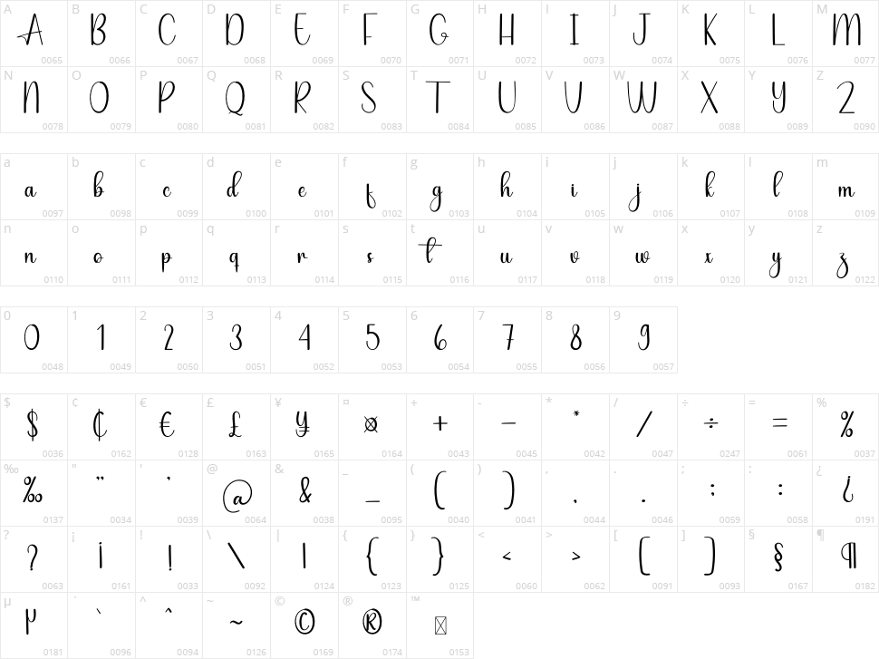 Happy February Character Map