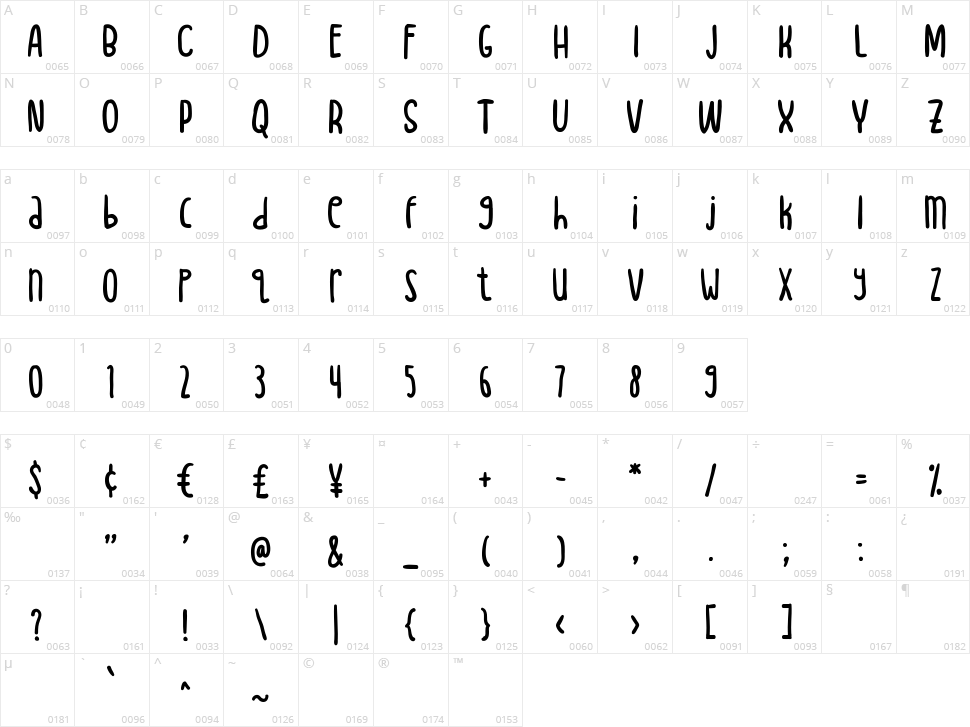 Happy Feet Character Map