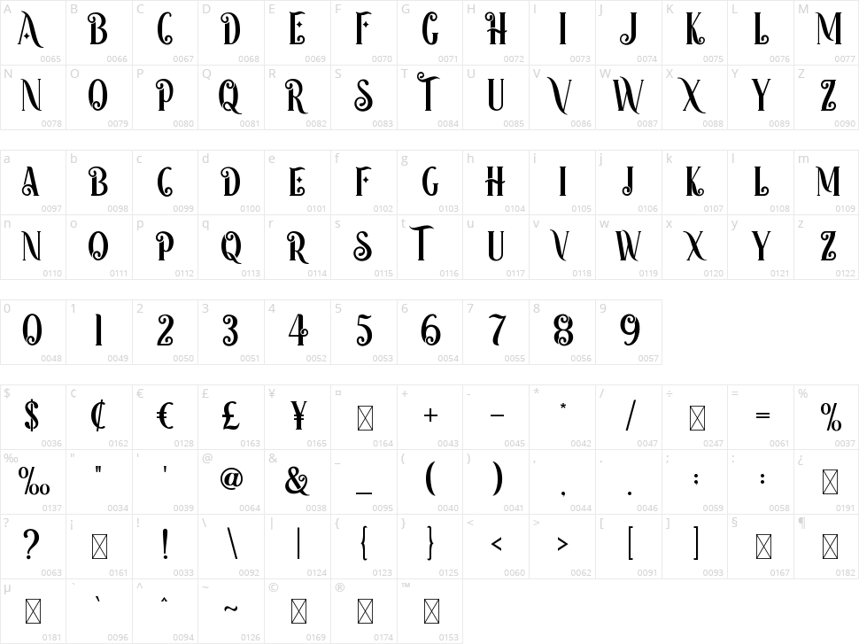 Happy Holidays Character Map