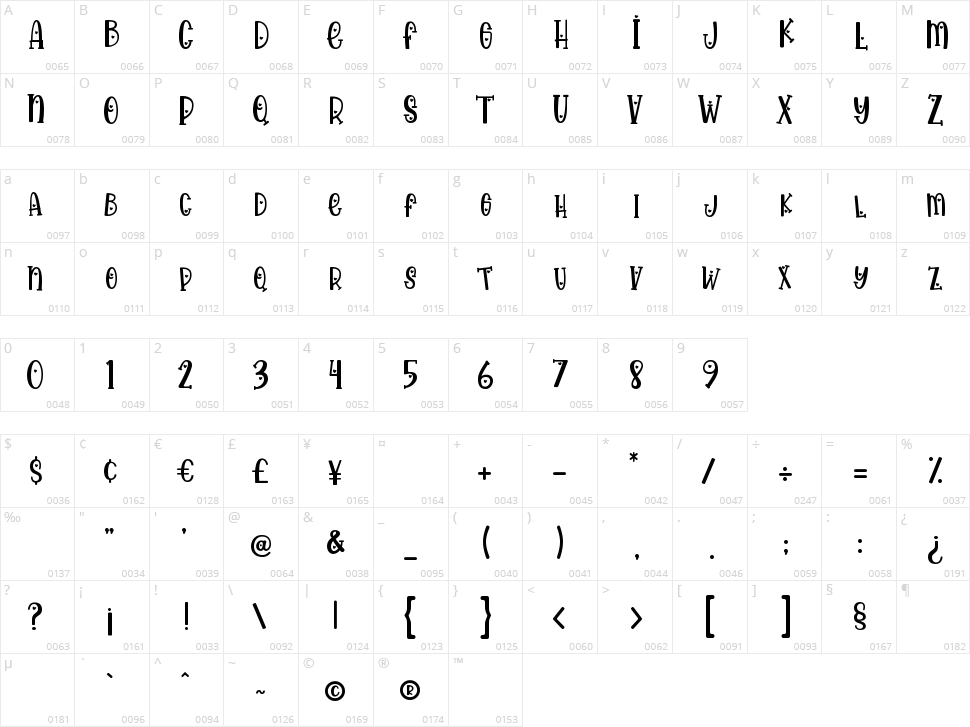 Happy Loves Character Map