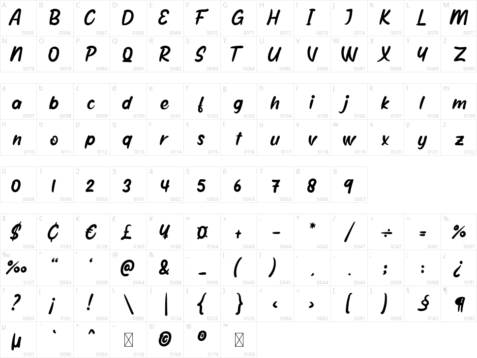 Happy Moment Character Map