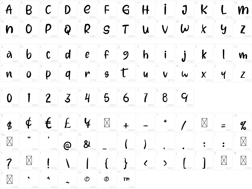 Happy Moments Character Map