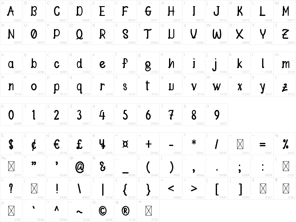 Happy Monday Character Map