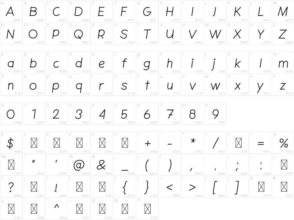 Happy Poppy Character Map