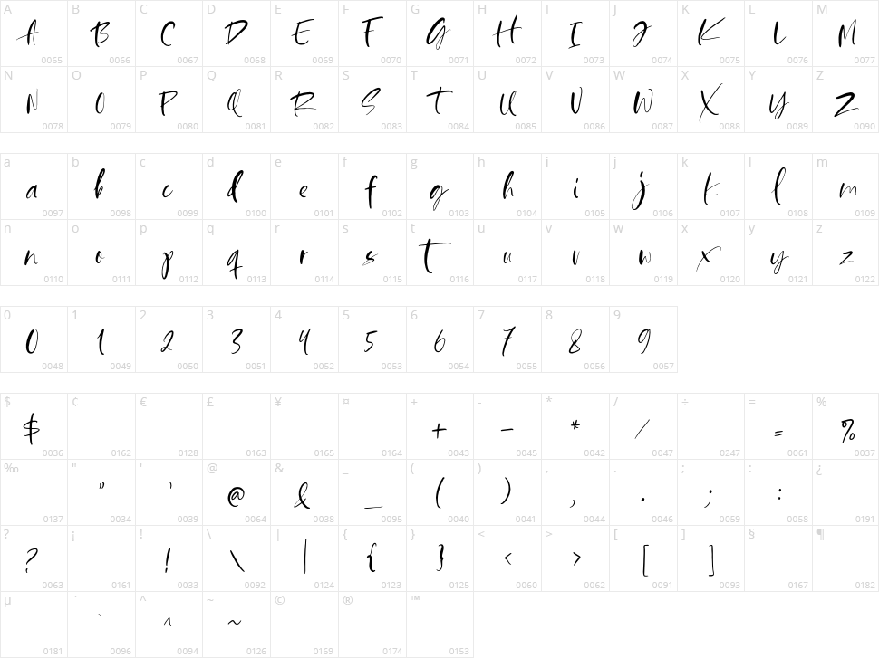 Happy Sparkle Character Map
