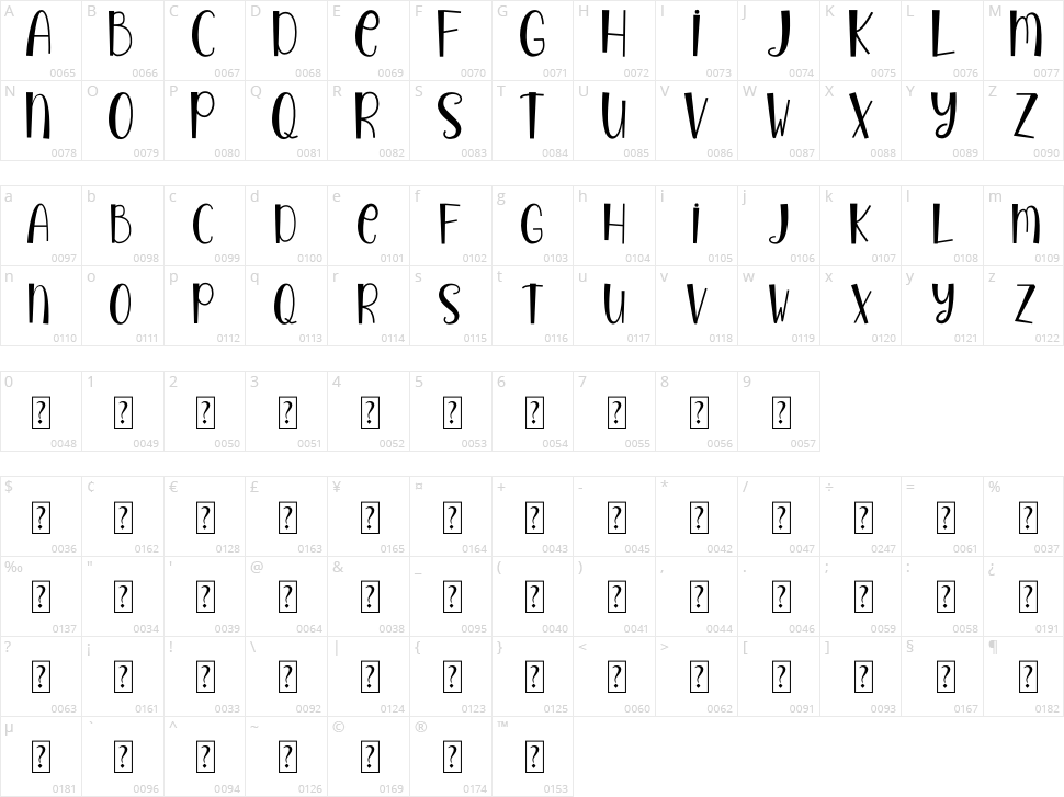 Happy Summer Character Map