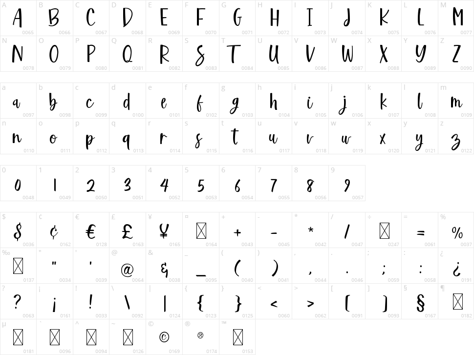 Happy Summer Character Map