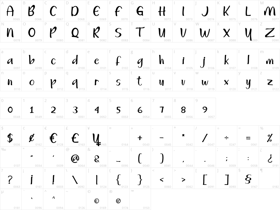 Happy Sunday Character Map