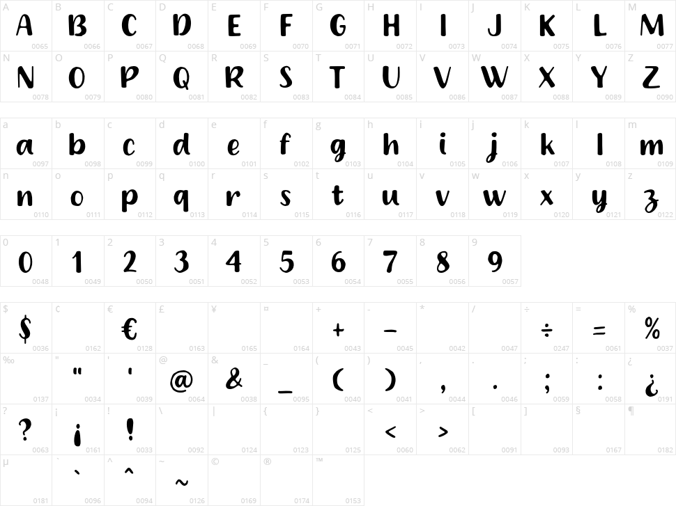 Happy Town Character Map