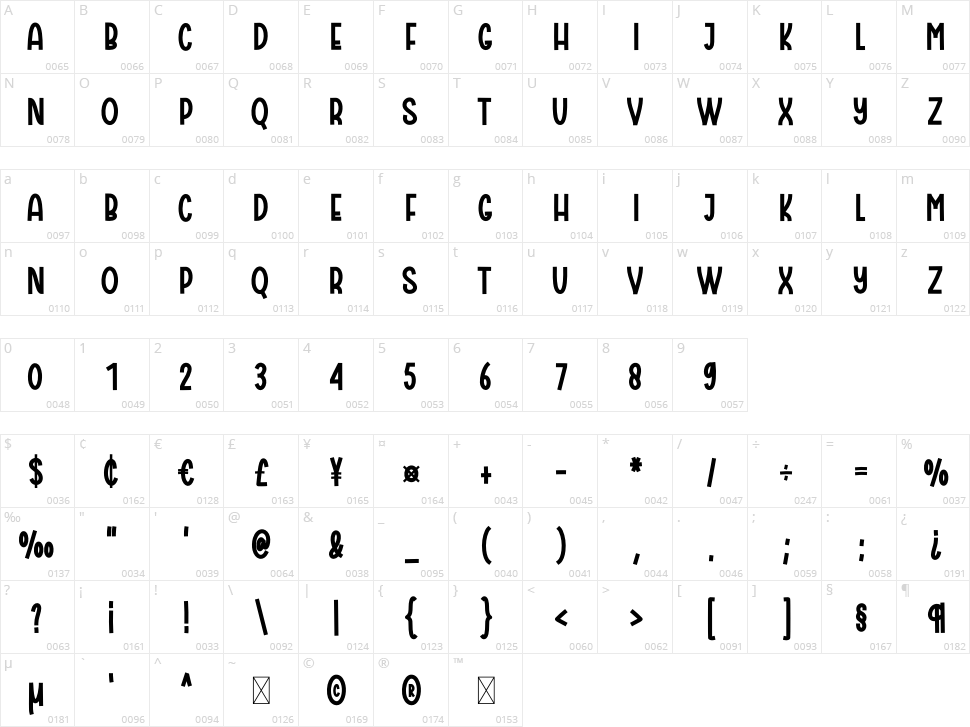 Happy Universary Character Map