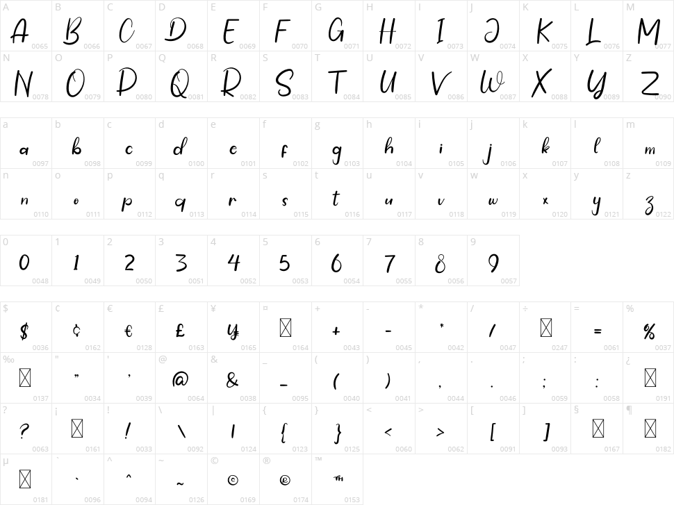 Happy Wedding Character Map