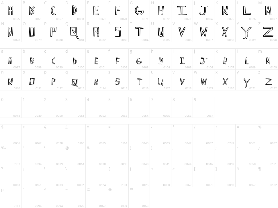 Happy Caps Character Map