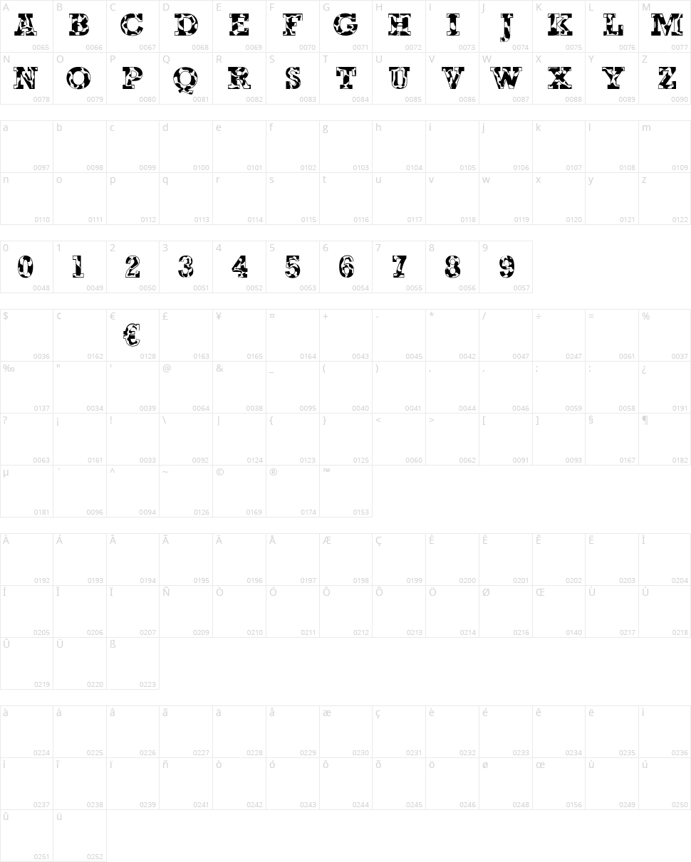 Happy Cow Character Map