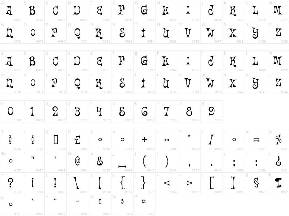 Happy Days Character Map