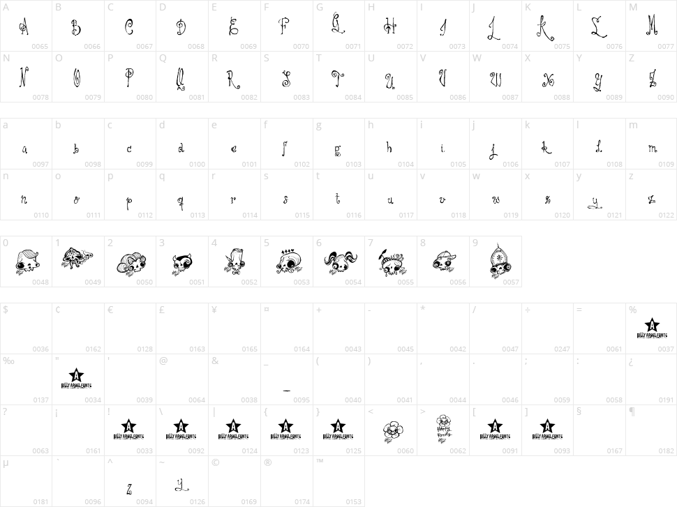 Happy Family Character Map