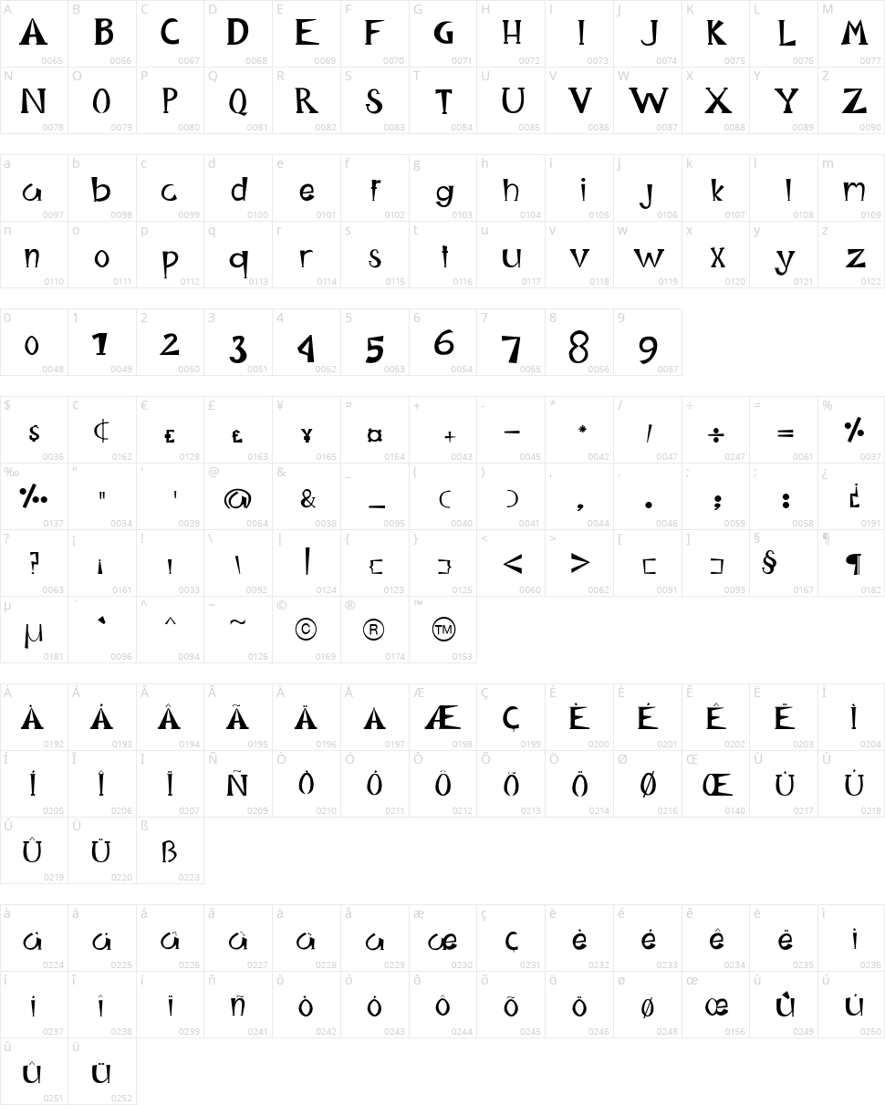 Happy King Character Map