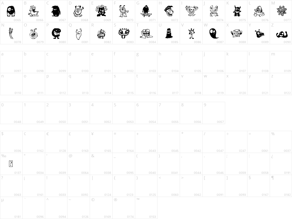 Happy Monsters Character Map
