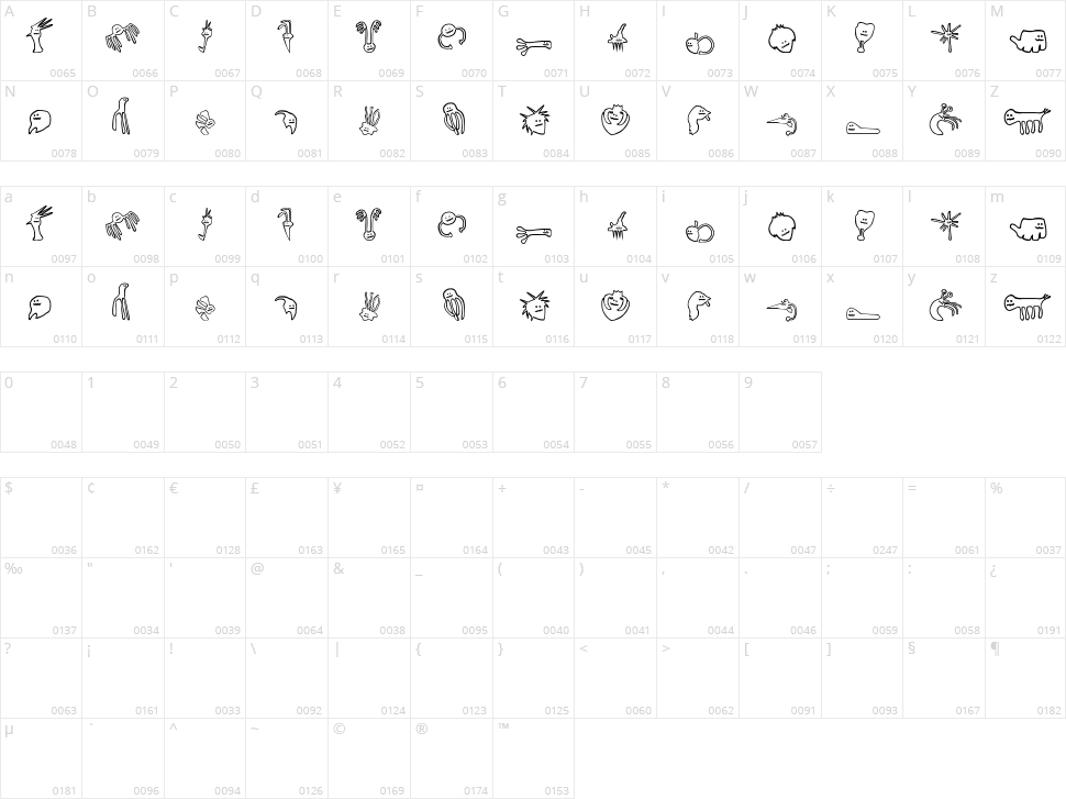Happy Offsprings of Plankton Character Map