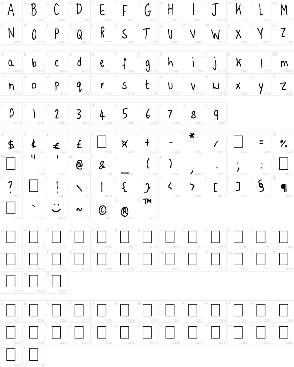 Happy Pappy Character Map