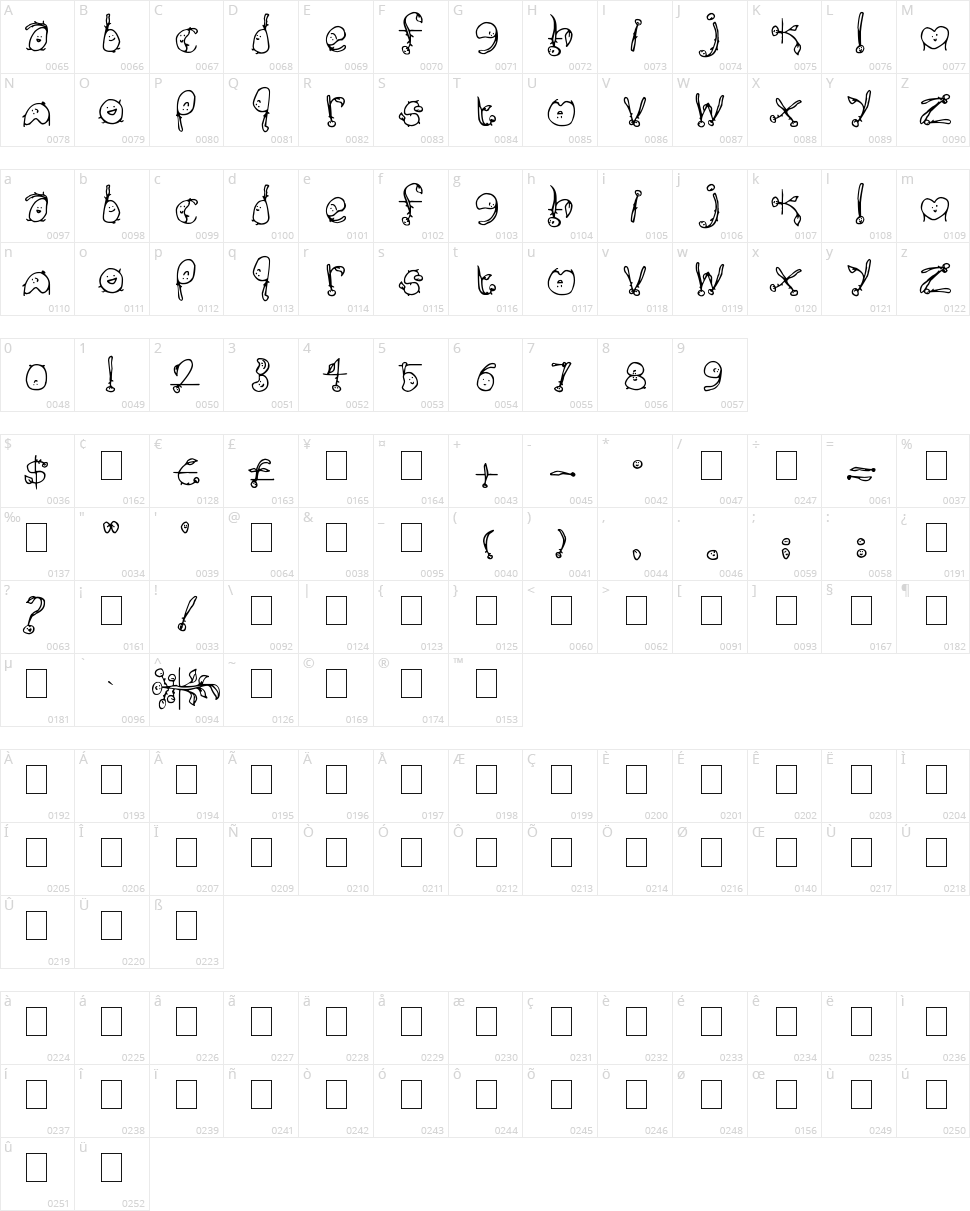 Happy Potatoes Character Map