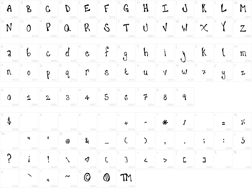 Happy Hanneke Character Map