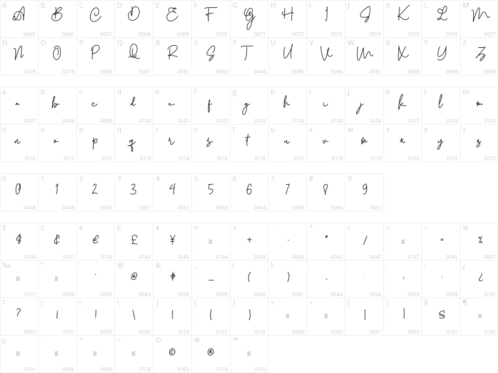 Happyland Character Map