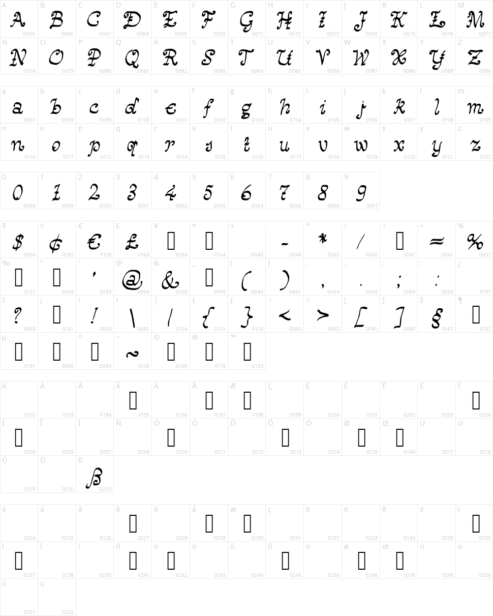Happy Monks Medieval Looking Script Character Map
