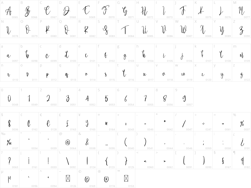 Happynes Character Map