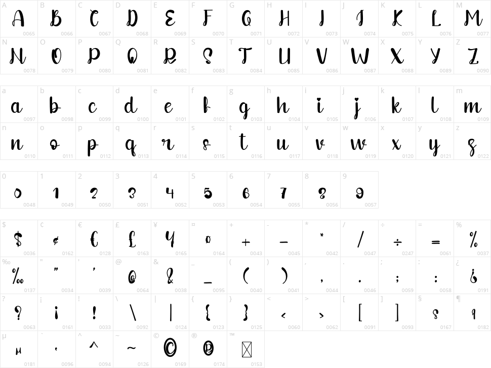 Happyness Character Map