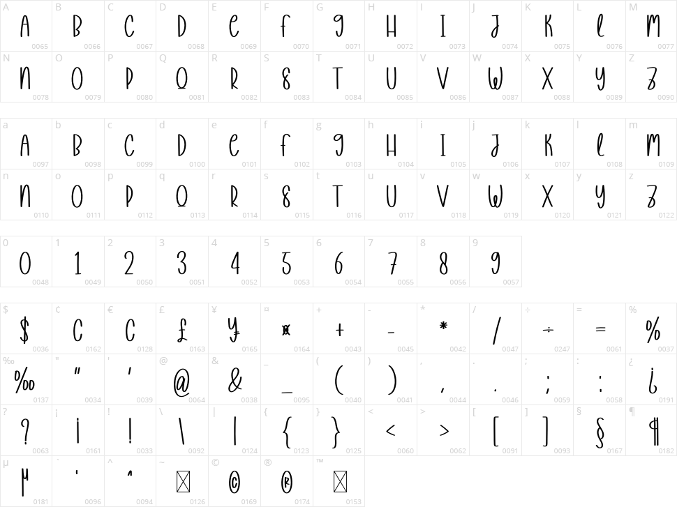 Happyness Character Map