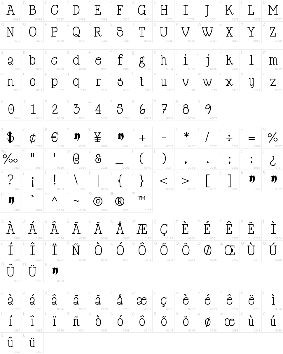 Happy Phantom Character Map