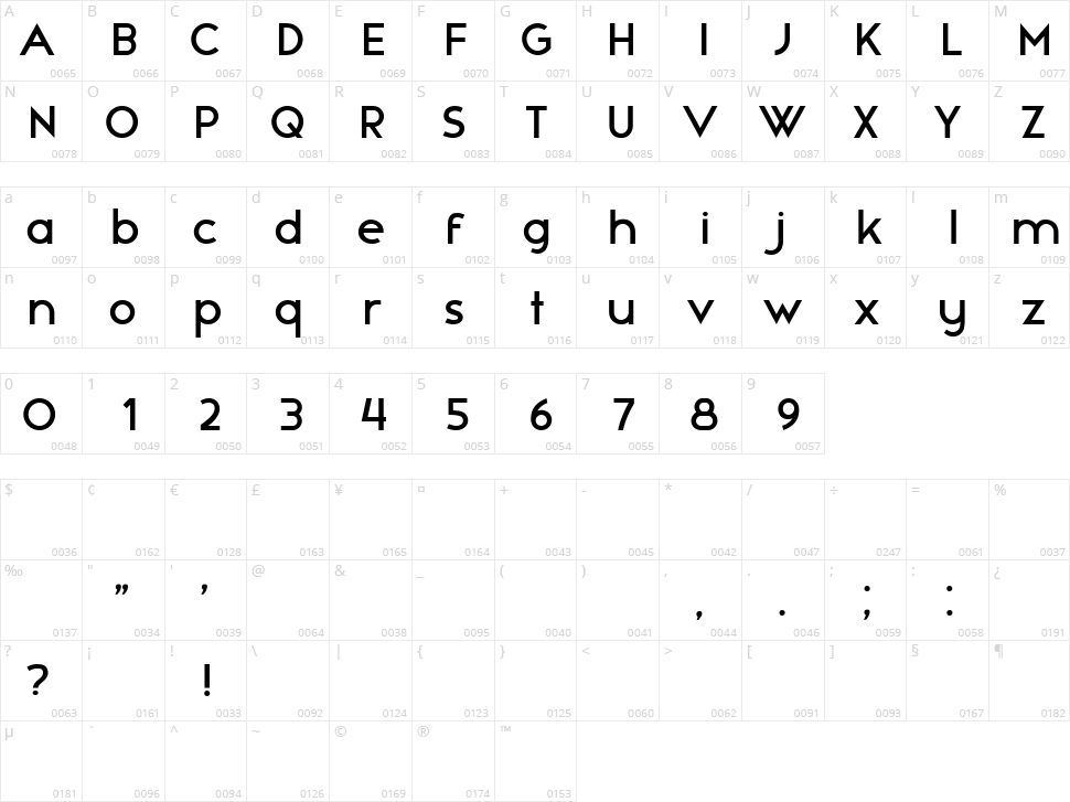 Harborn Character Map